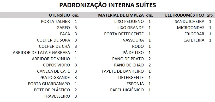 Facilidades SUITE 04