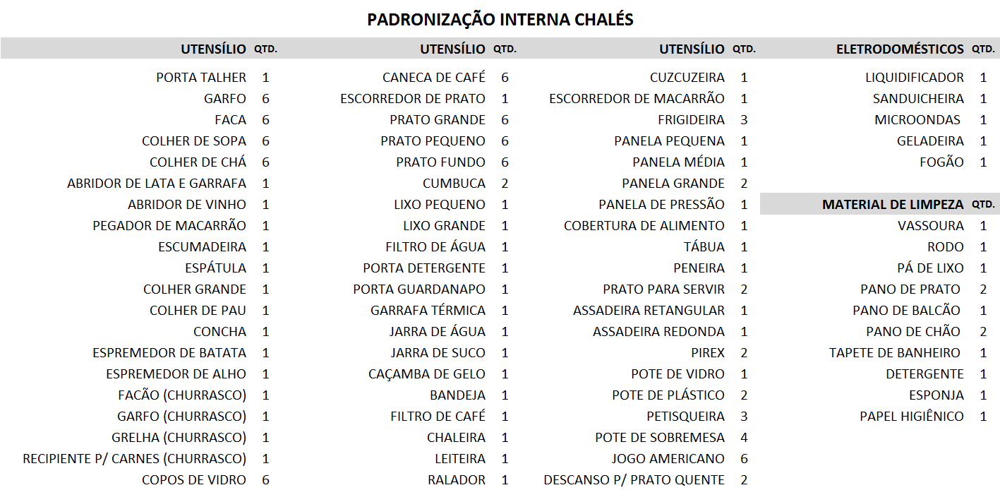 Facilidades BAGRE (1ºandar)